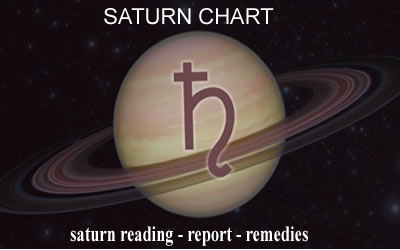 saturn chart,shani sade sati chart 