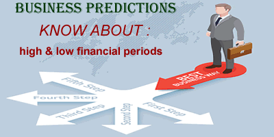 business astrology chart