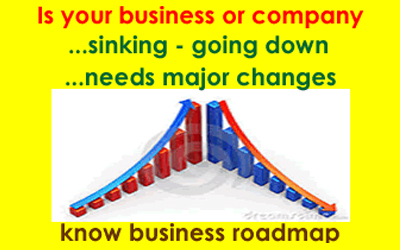 business chart analysis,astrology chart analysis,horoscope chart