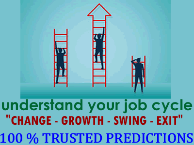 job horoscope forecast,job predictions by vedic astrology,job growth astrology ,job reading,career horoscope chart