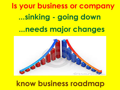 career horoscope by date of birth,indian astrology career horoscope