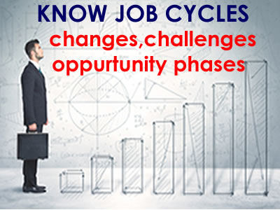 job indian horoscope,horoscope report for job,astrology report job,job astrology interpretation,job horoscope chart,job astrology chart,astrology chart for job