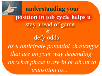 timing of job change vedic astrology