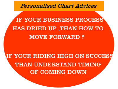 best business birth chart