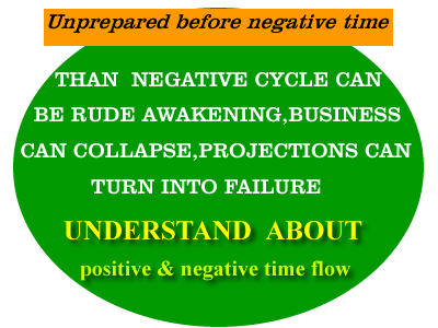 business astrology prediction